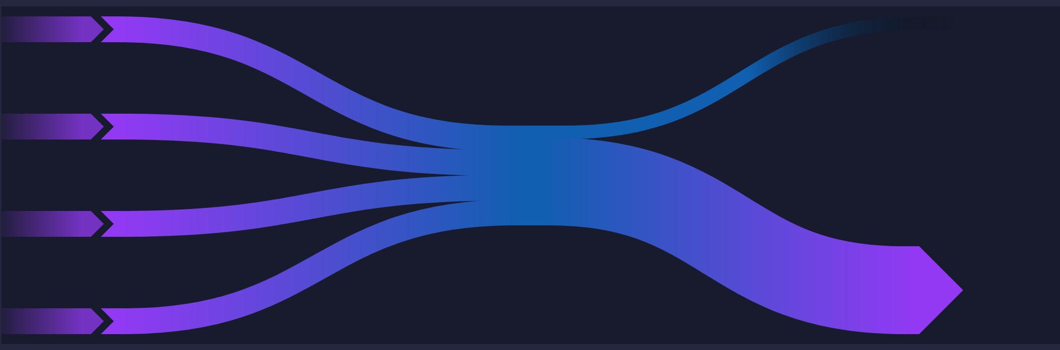 Sweep to mainnet transaction on mempool explorer